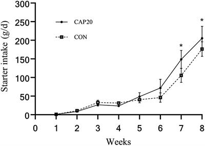 Prepartum maternal supplementation of Capsicum oleoresin improves colostrum quality and buffalo calves' performance